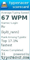 Scorecard for user kyl0_renn
