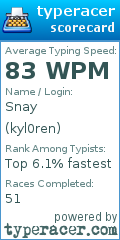 Scorecard for user kyl0ren