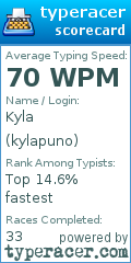 Scorecard for user kylapuno