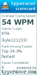 Scorecard for user kyle121233