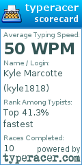 Scorecard for user kyle1818