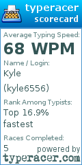 Scorecard for user kyle6556
