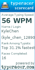 Scorecard for user kyle_chen_128903