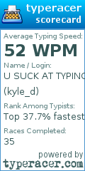 Scorecard for user kyle_d