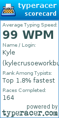 Scorecard for user kylecrusoeworkburner