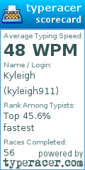 Scorecard for user kyleigh911