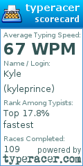 Scorecard for user kyleprince