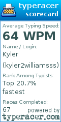 Scorecard for user kyler2williamsss
