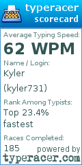 Scorecard for user kyler731