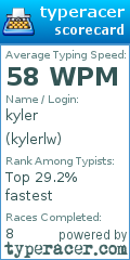 Scorecard for user kylerlw