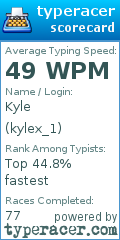 Scorecard for user kylex_1
