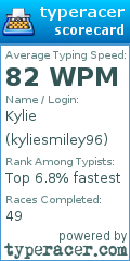 Scorecard for user kyliesmiley96
