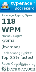 Scorecard for user kyomaa