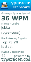 Scorecard for user kyrath666