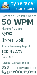 Scorecard for user kyrez_wolf