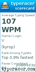 Scorecard for user kyrop
