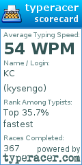 Scorecard for user kysengo