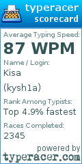 Scorecard for user kysh1a