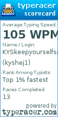 Scorecard for user kyshej1