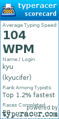 Scorecard for user kyucifer