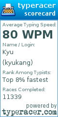 Scorecard for user kyukang