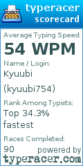 Scorecard for user kyuubi754