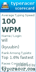 Scorecard for user kyuubin