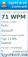 Scorecard for user kyuzuf