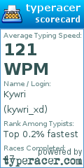 Scorecard for user kywri_xd