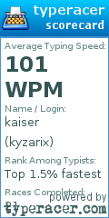 Scorecard for user kyzarix