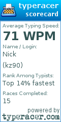Scorecard for user kz90