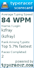 Scorecard for user kzfray