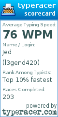 Scorecard for user l3gend420