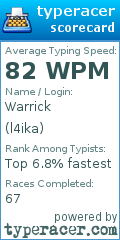 Scorecard for user l4ika