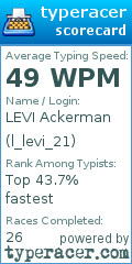 Scorecard for user l_levi_21