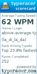 Scorecard for user la_di_la_da