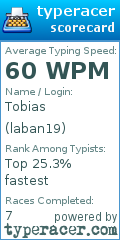 Scorecard for user laban19