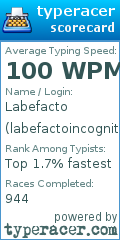 Scorecard for user labefactoincognito