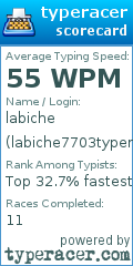 Scorecard for user labiche7703typer
