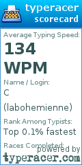 Scorecard for user labohemienne