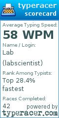 Scorecard for user labscientist