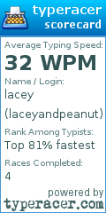 Scorecard for user laceyandpeanut