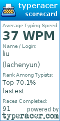 Scorecard for user lachenyun