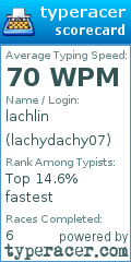 Scorecard for user lachydachy07
