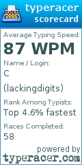 Scorecard for user lackingdigits