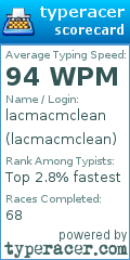 Scorecard for user lacmacmclean