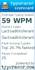 Scorecard for user lactoadintolerant