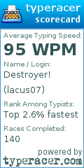 Scorecard for user lacus07