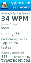 Scorecard for user laddu_45