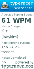 Scorecard for user ladykim